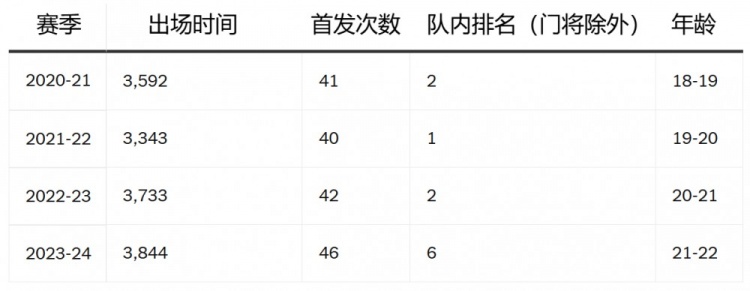 数据揭示萨卡困境:创造机会转化率低 内切空间被队友占据 数据揭示萨卡困境:创造机会转化率低 内切空间被队友占据