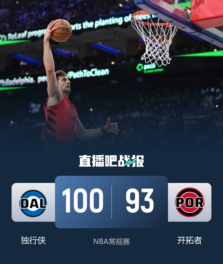 独行侠终结五连败 巴格利替补26分弗拉格24分