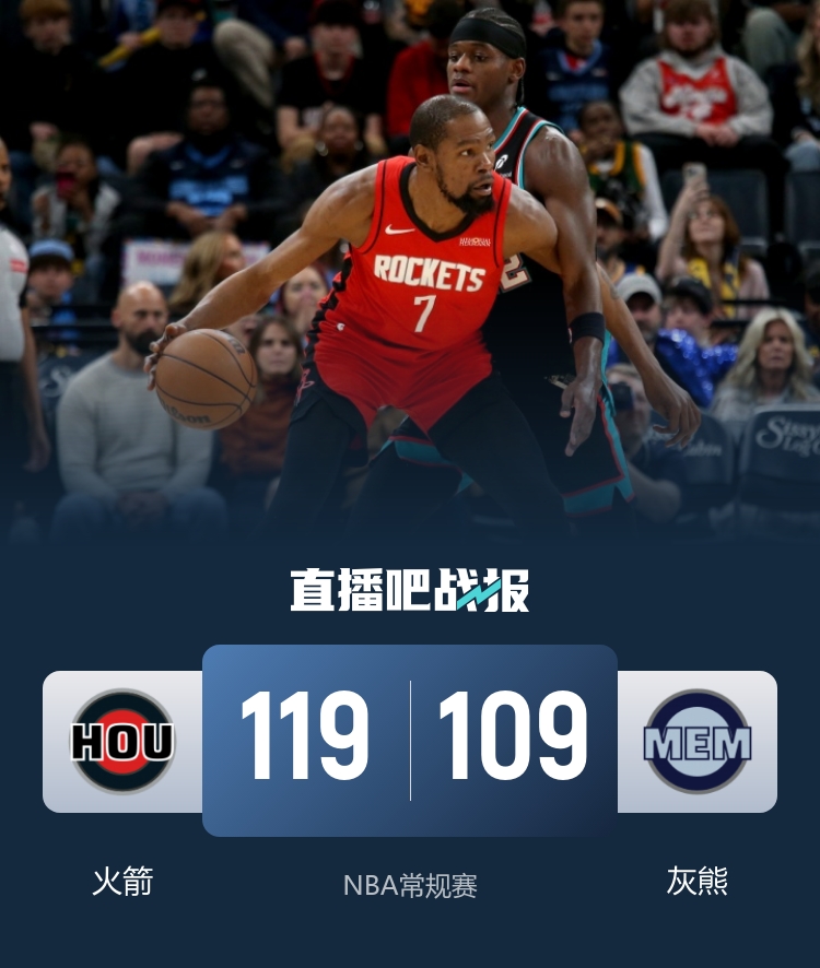 火箭客场终结连败 杜兰特25+10串联全队 小贾巴里21+16统治内线