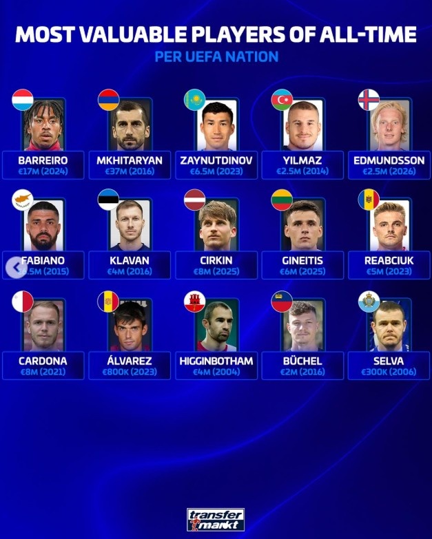 欧足联各队历史身价之巅 亚马尔哈兰德姆巴佩2亿欧领跑 欧足联各队历史身价之巅 亚马尔哈兰德姆巴佩2亿欧领跑