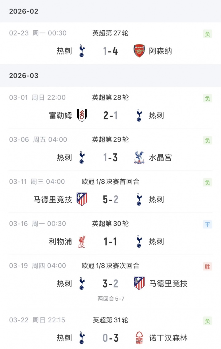 热刺官宣图多尔下课 六周七战仅一胜 保级警报拉响 热刺官宣图多尔下课 六周七战仅一胜 保级警报拉响