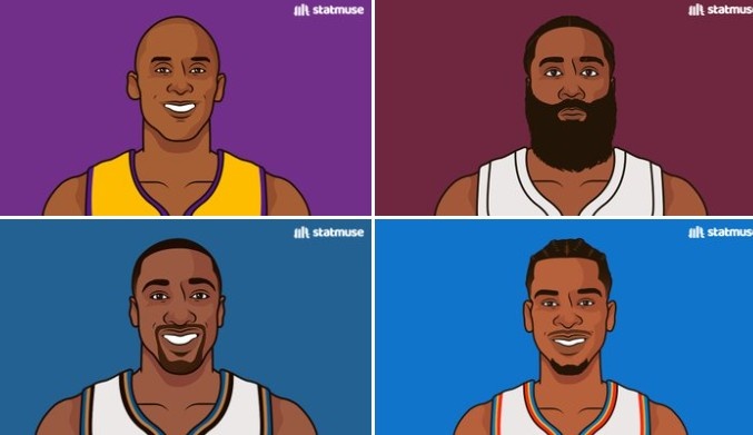 亚历山大47分罚球超活塞全队 跻身科比哈登行列