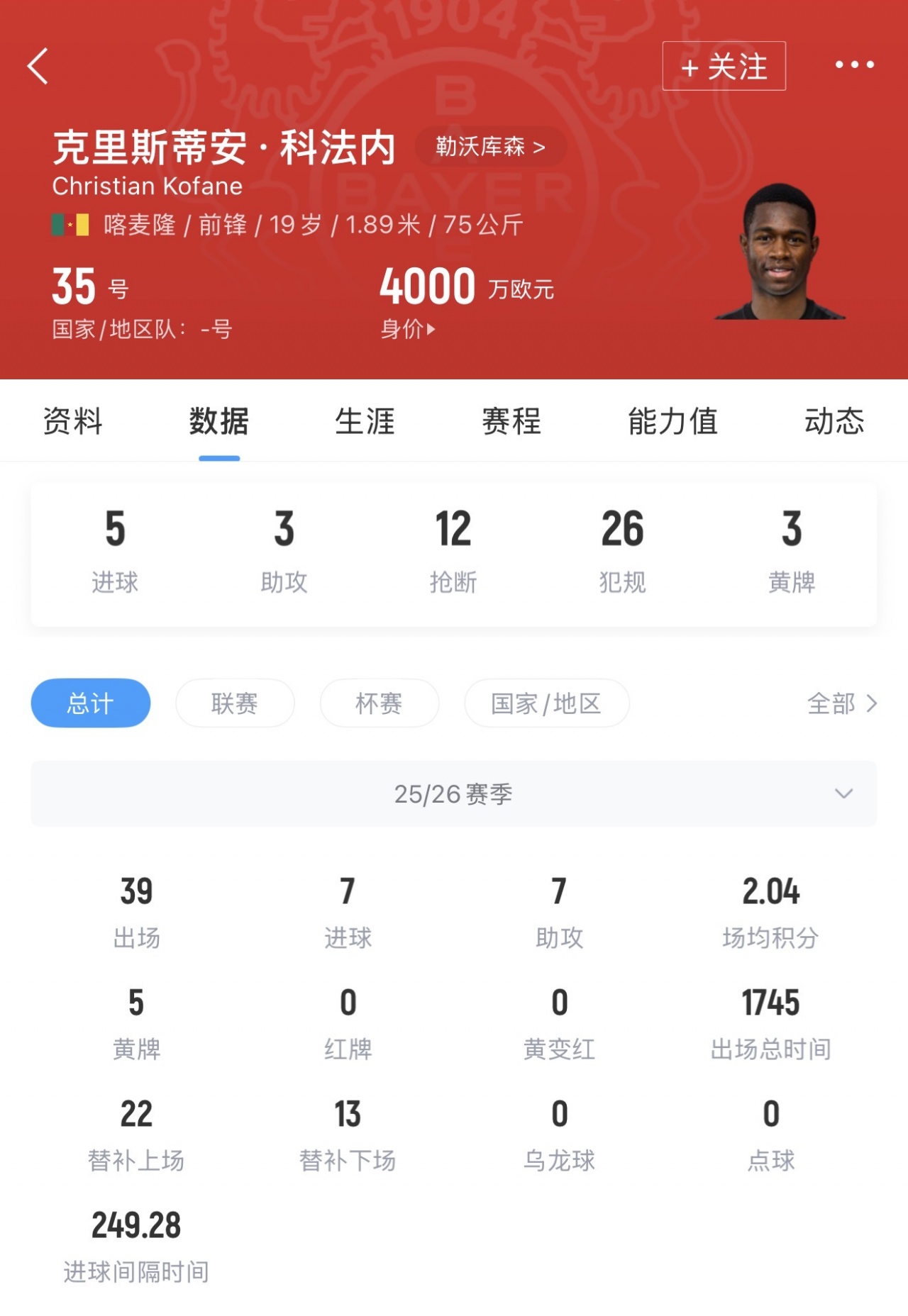 喀麦隆终场遣上药厂新星科法内 身价4000万欧刚战阿森纳打满180分钟 喀麦隆终场遣上药厂新星科法内 身价4000万欧刚战阿森纳打满180分钟