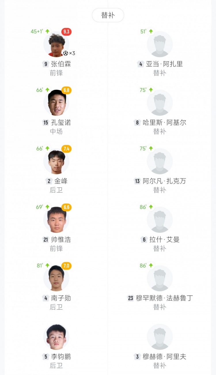 U16国足预选赛12球横扫文莱 赵松源独中六元张伯霖替补戴帽 U16国足预选赛12球横扫文莱 赵松源独中六元张伯霖替补戴帽