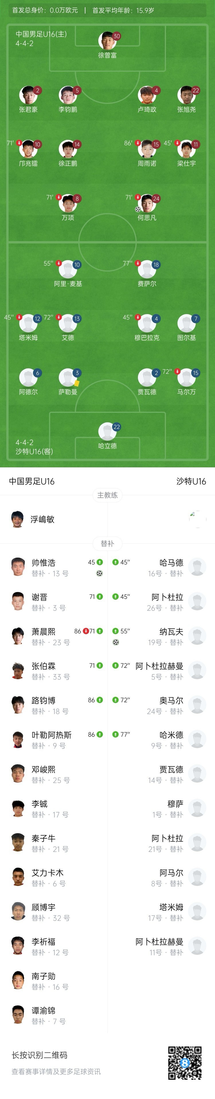 U16国足补时绝杀沙特 何思凡帅惟浩建功 U16国足补时绝杀沙特 何思凡帅惟浩建功