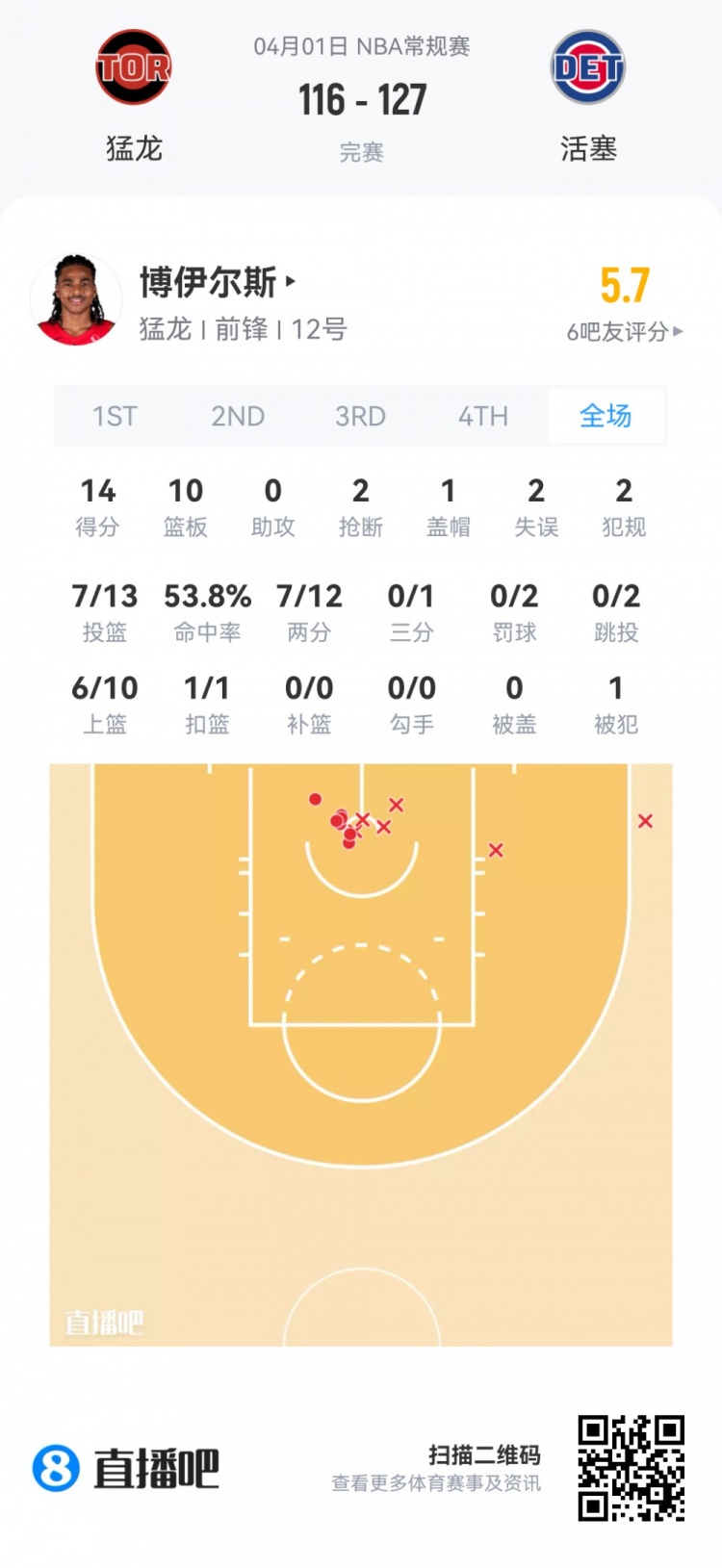 弗拉格19+10+3+3全能表现 克尼佩尔12投仅8分 夏季联赛新秀观察 弗拉格19+10+3+3全能表现 克尼佩尔12投仅8分 夏季联赛新秀观察