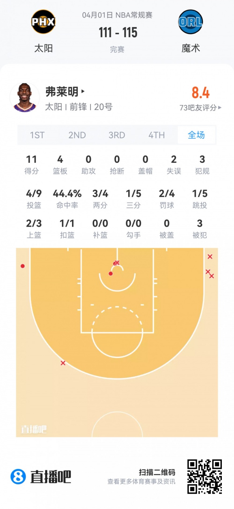 弗拉格19+10+3+3全能表现 克尼佩尔12投仅8分 夏季联赛新秀观察 弗拉格19+10+3+3全能表现 克尼佩尔12投仅8分 夏季联赛新秀观察