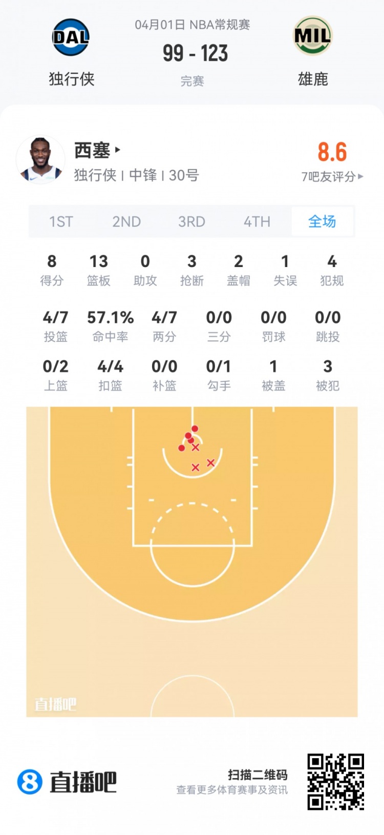 弗拉格19+10+3+3全能表现 克尼佩尔12投仅8分 夏季联赛新秀观察 弗拉格19+10+3+3全能表现 克尼佩尔12投仅8分 夏季联赛新秀观察