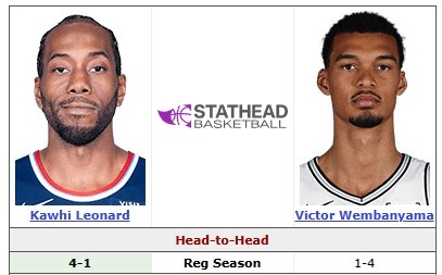 两代马刺核心五度交锋 伦纳德数据战绩全面占优 两代马刺核心五度交锋 伦纳德数据战绩全面占优