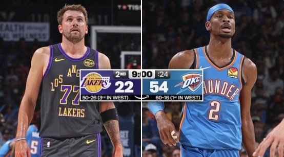 雷霆主场狂胜湖人 实时MVP概率亚历山大飙升至81%