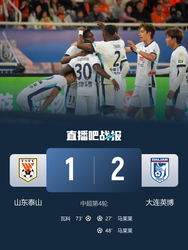泰山主场再负英博四轮零分 马莱莱双响瓦科破门难挽败局 泰山主场再负英博四轮零分 马莱莱双响瓦科破门难挽败局