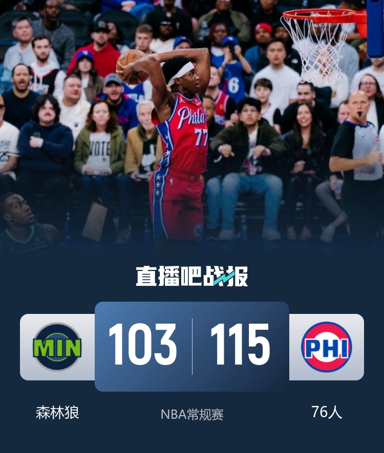 76人末节发力擒狼 乔治全能23+6+6 爱德华兹三分7中0 76人末节发力擒狼 乔治全能23+6+6 爱德华兹三分7中0