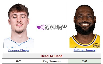 詹姆斯弗拉格三番战 湖人客征达拉斯 詹姆斯弗拉格三番战 湖人客征达拉斯