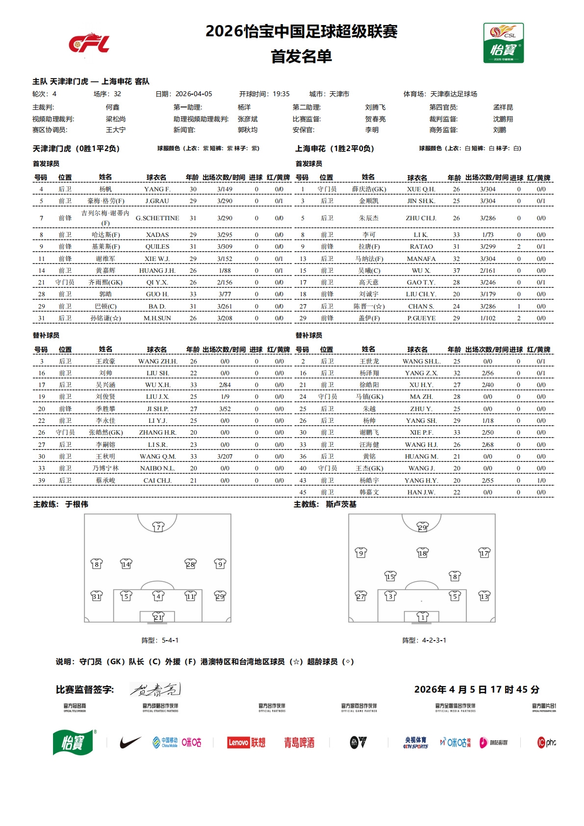 津门虎申花首发公布 四外援对决三外援 刘诚宇李可黄嘉辉出战