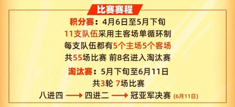 吴越杯揭幕战嘉兴迎战衢州 全省十一队角逐 吴越杯揭幕战嘉兴迎战衢州 全省十一队角逐