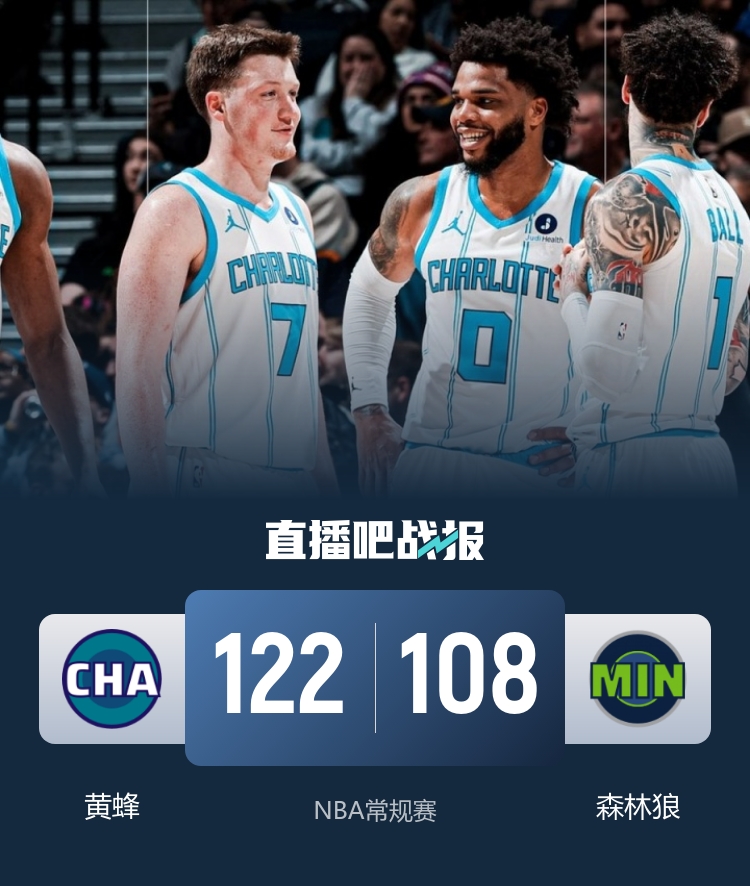 黄蜂轻取森林狼豪取四连胜 鲍尔35+8主导比赛 兰德尔空砍26分