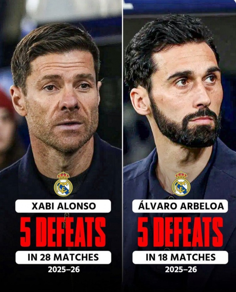 阿韦洛亚执教18场输5场 同期战绩逊于阿隆索