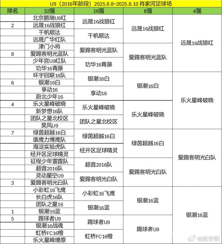 北京U10假球案细节曝光 为躲强队互射乌龙 教练领队遭永久禁足