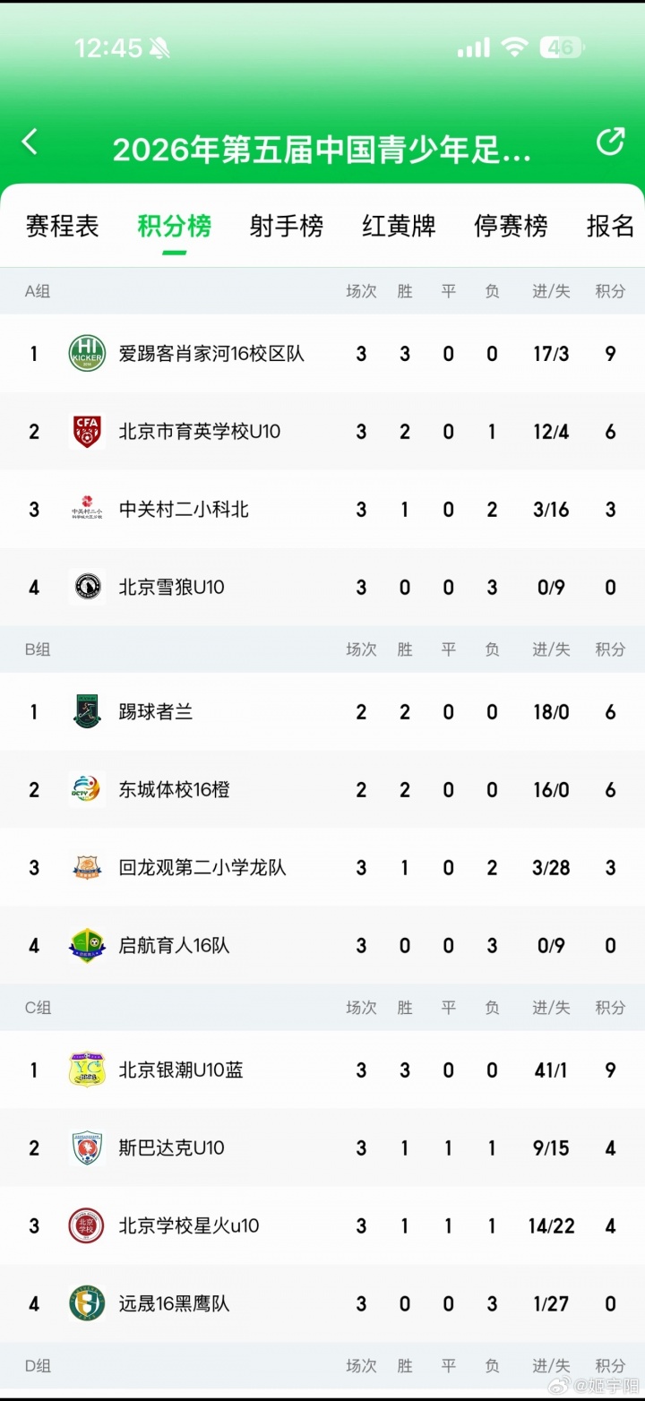 北京U10假球案细节曝光 为躲强队互射乌龙 教练领队遭永久禁足