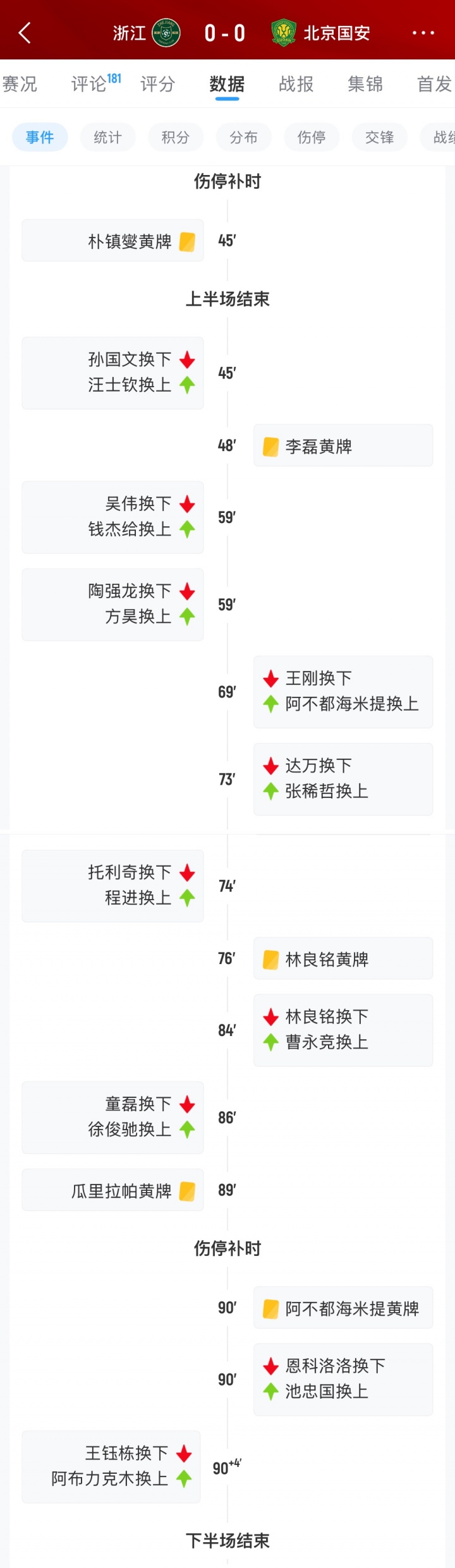 国安末节折损恩科洛洛 脑震荡换人规则再成焦点