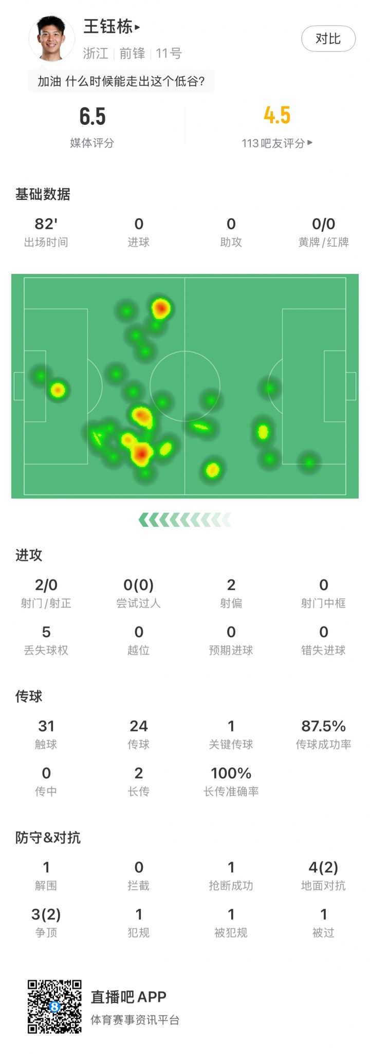 王钰栋四轮球荒浙江进攻哑火 米特里策缺阵影响凸显