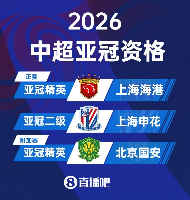 亚足联官宣亚冠精英联赛扩军至32队 中超获2个直通名额