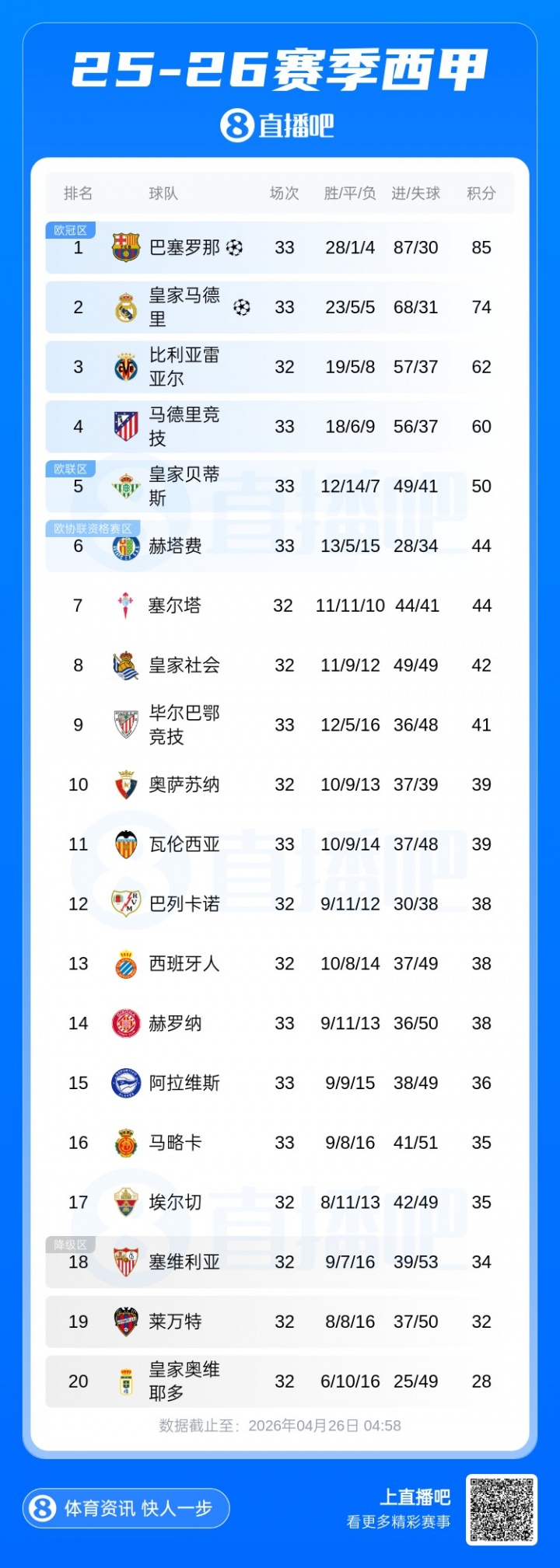 争冠血路：阿森纳绝杀纽卡重回榜首，曼城连续四年进足总杯决赛