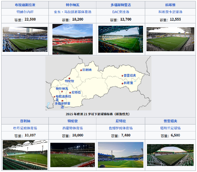 欧U21明晨揭幕：斯洛伐克主场迎战西班牙，卫冕冠军英格兰位列争冠集团