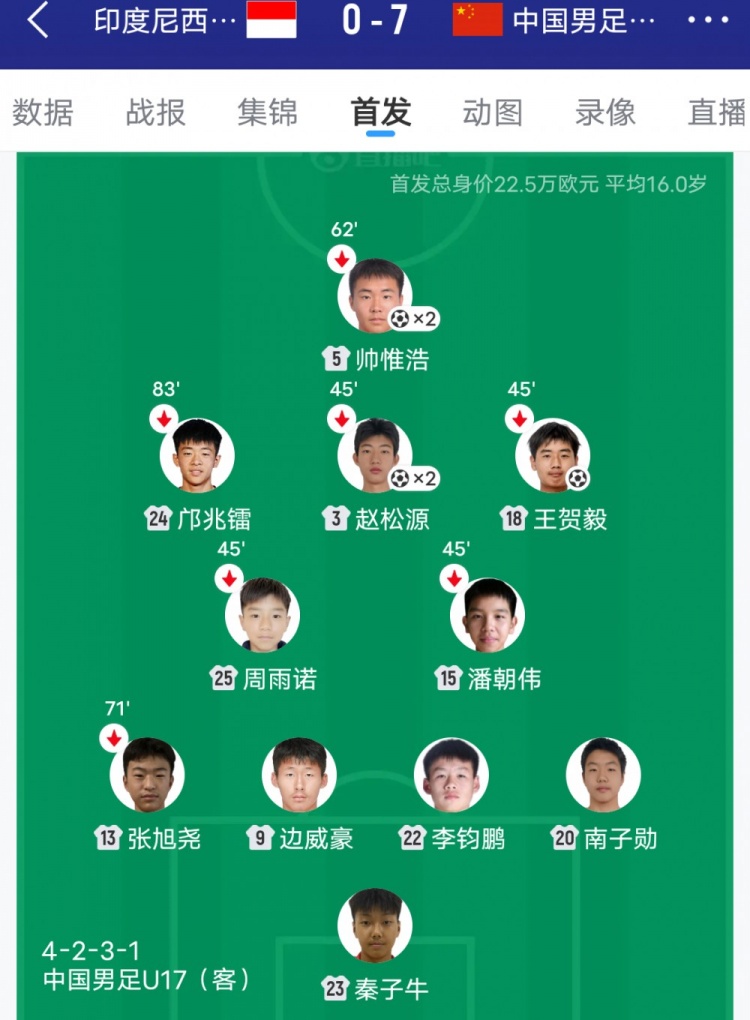 弃高中锋自废武功 09国少0-1印尼遭绝杀 变阵442反成输球伏笔