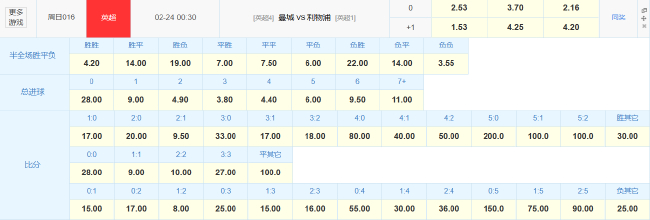 17分鸿沟！曼城伊蒂哈德迎战利物浦 欧冠出局后防线警报未除
