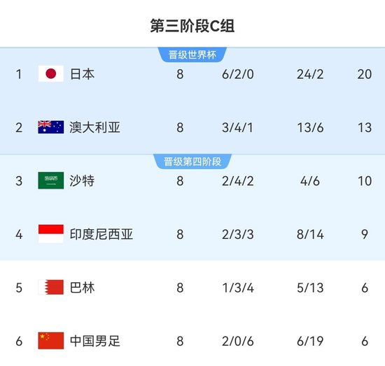 国足27人名单出炉：武磊回归杨明洋首秀 蒋圣龙伤缺决战印尼巴林