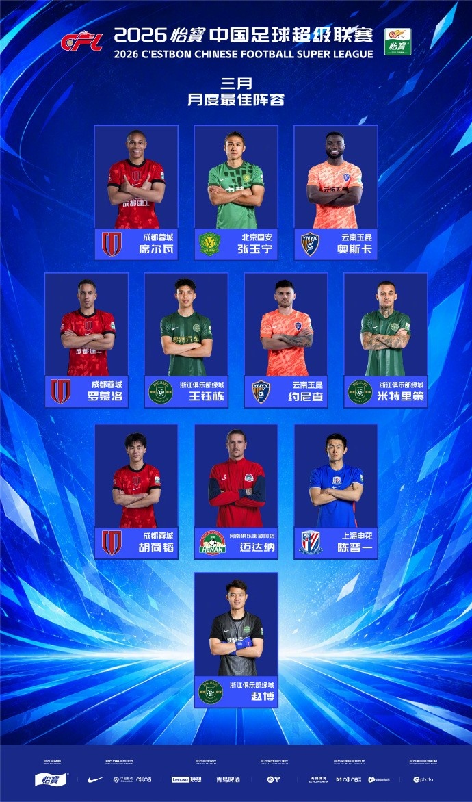 中超3月最佳阵出炉：韦林顿奥斯卡领衔，张玉宁王钰栋胡荷韬入选
