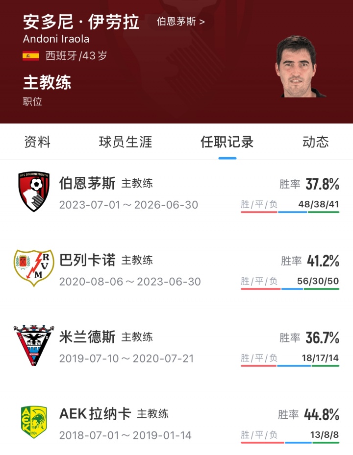 伊劳拉首日亮相安菲尔德 伯恩茅斯三年创纪录后接手利物浦 伊劳拉首日亮相安菲尔德 伯恩茅斯三年创纪录后接手利物浦