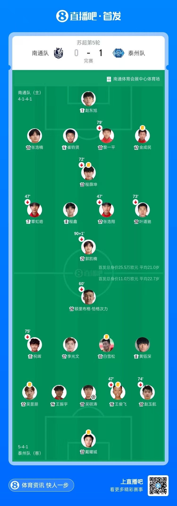 吴硕涛第87分钟绝杀，泰州客场1-0南通结束两连败