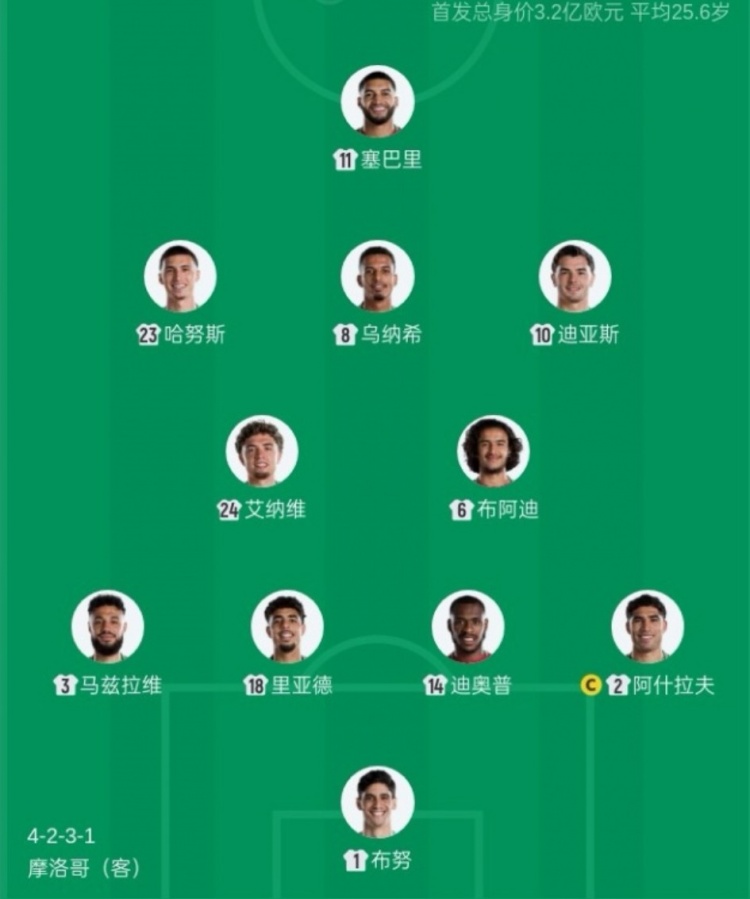 巴西1-1摩洛哥延续首战不败 卡塔尔补时绝平夺历史首分 巴西1-1摩洛哥延续首战不败 卡塔尔补时绝平夺历史首分